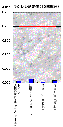 LVli10Kj