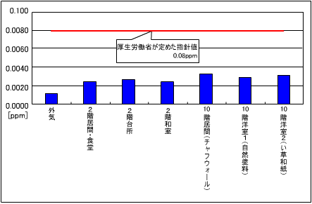 zAfqh0.08ppmȉ