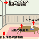 シックハウス