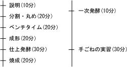 タイムスケジュール